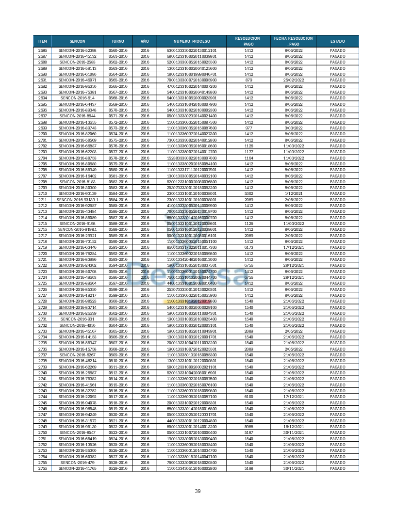 Turnos Pagados Articulo 53.pdf 39